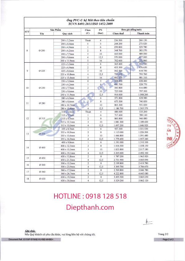 Bảng báo giá ống nhựa Bình Minh